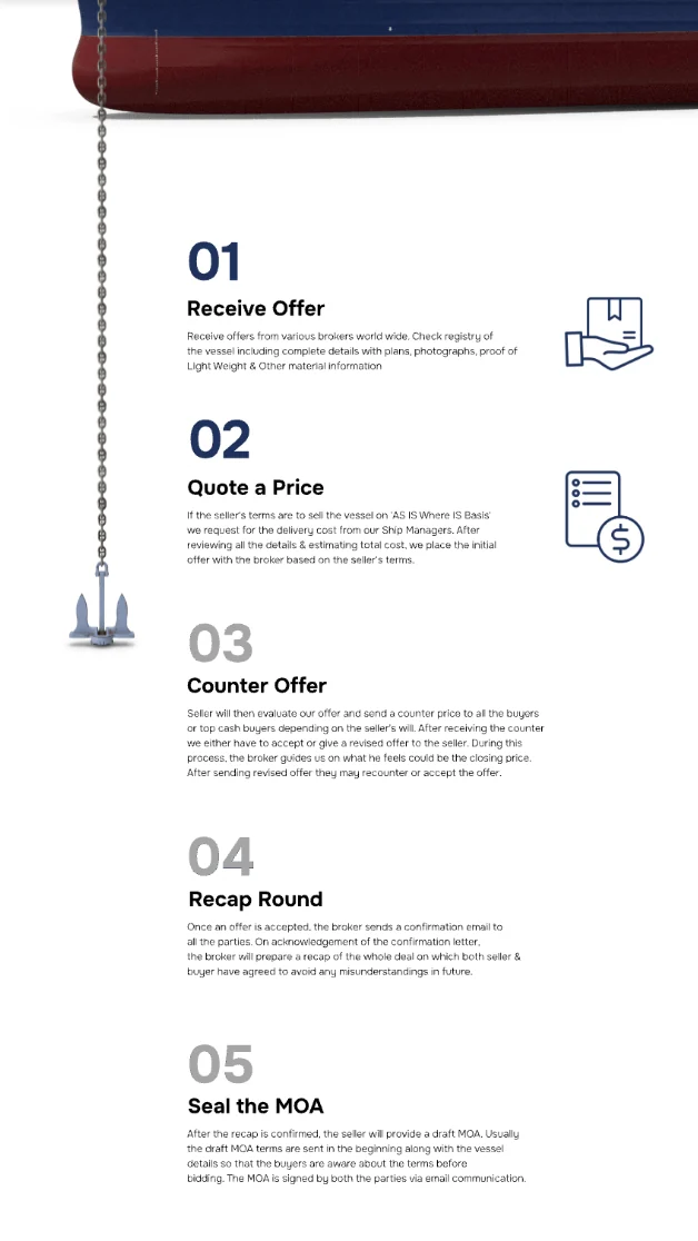 Best Oasis cash-buying steps on a phone